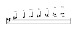 Noten der Tonleiter Ais Double Harmonisch Dur in drei Oktaven (3)