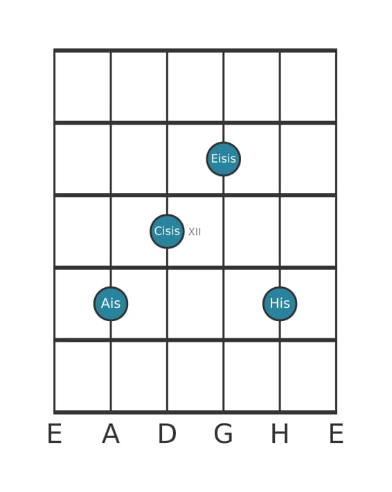 Gitarrenstimme #0 des Akkords Ais Dur kreuz quinte add none