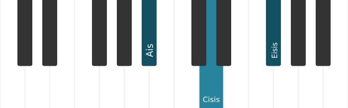 Klavierstimmen des Akkords Ais Dur kreuz quinte add none - 0