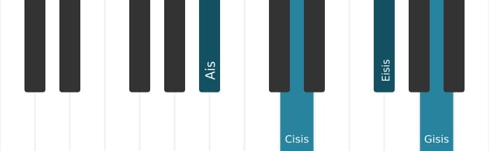Klavierstimmen des Akkords Ais Dur siebte kreuz quinte - 0