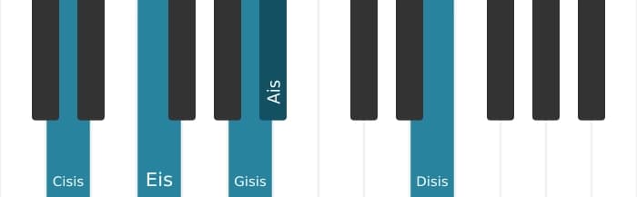 Klavierstimmen des Akkords Ais Dur none kreuz undezime - 2