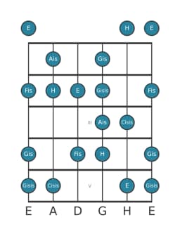 Gitarrenskala für Ais Enigmatic in Position 0