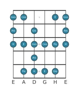 Gitarrenskala für Ais Enigmatic in Position 4