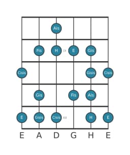 Gitarrenskala für Ais Enigmatic in Position 7