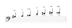 Noten der Tonleiter Ais Enigmatic in drei Oktaven (3)