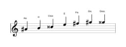 Noten der Tonleiter Ais Enigmatic in drei Oktaven (4)
