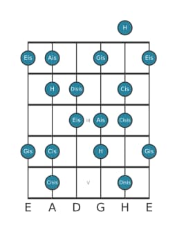 Gitarrenskala für Ais Flamenco in Position 0