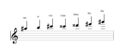 Noten der Tonleiter Ais Flamenco in drei Oktaven (5)