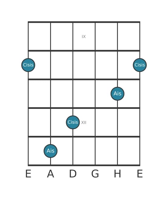 Gitarren-Intervall-Diagramm für Große Dezime in Position 8