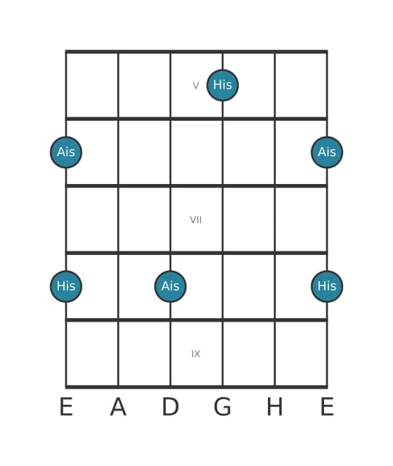Gitarren-Intervall-Diagramm für Große None in Position 4