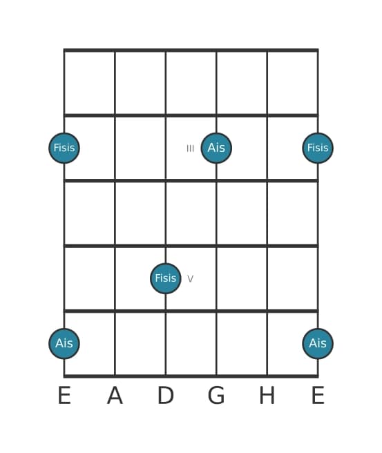 Gitarren-Intervall-Diagramm für Große Sexte in Position 1