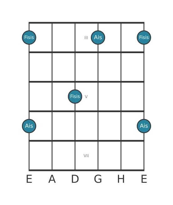 Gitarren-Intervall-Diagramm für Große Tredezime in Position 2