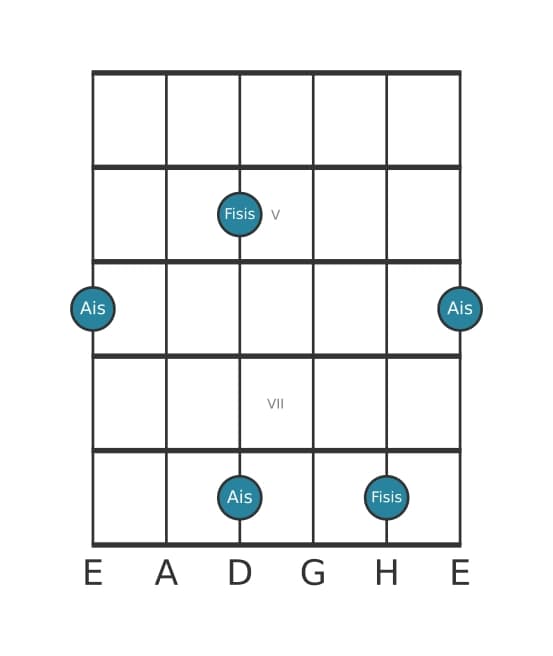 Gitarren-Intervall-Diagramm für Große Tredezime in Position 3