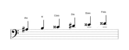 Noten der Tonleiter Ais Hexatonisch Symmetrisch in drei Oktaven (3)
