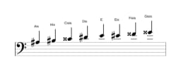 Noten der Tonleiter Ais Ichikosucho in drei Oktaven (3)