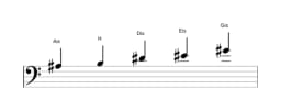 Noten der Tonleiter Ais In-sen in drei Oktaven (3)