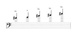 Noten der Tonleiter Ais In-sen in drei Oktaven (4)
