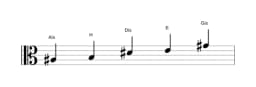 Noten der Tonleiter Ais Iwato in drei Oktaven (3)