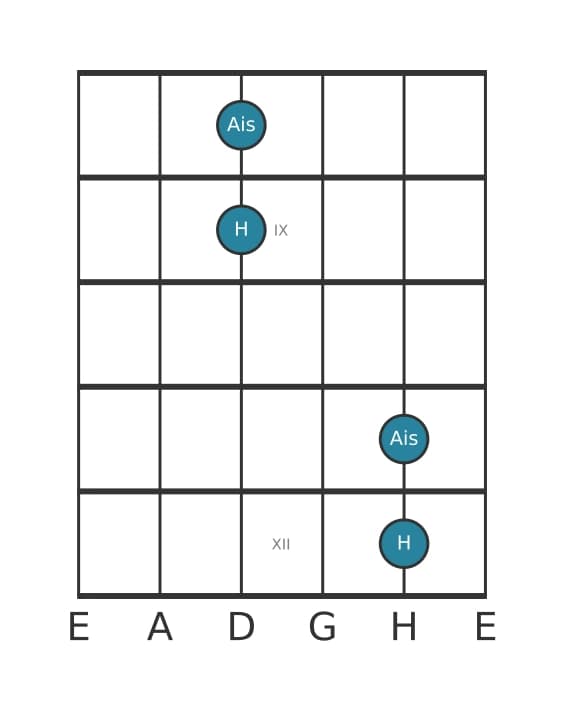 Gitarren-Intervall-Diagramm für Kleine Sekunde in Position 7