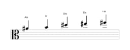 Noten der Tonleiter Ais Kumoijoshi in drei Oktaven (4)