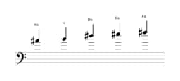Noten der Tonleiter Ais Kumoijoshi in drei Oktaven (4)