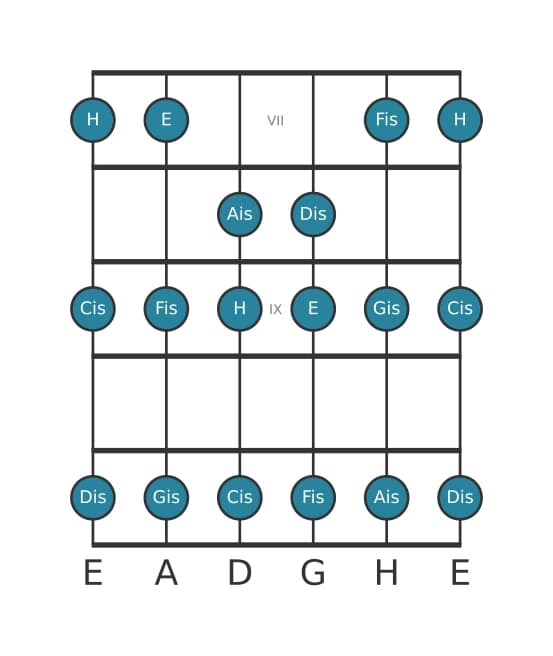 Gitarrenskala für Ais Lokrisch in Position 6
