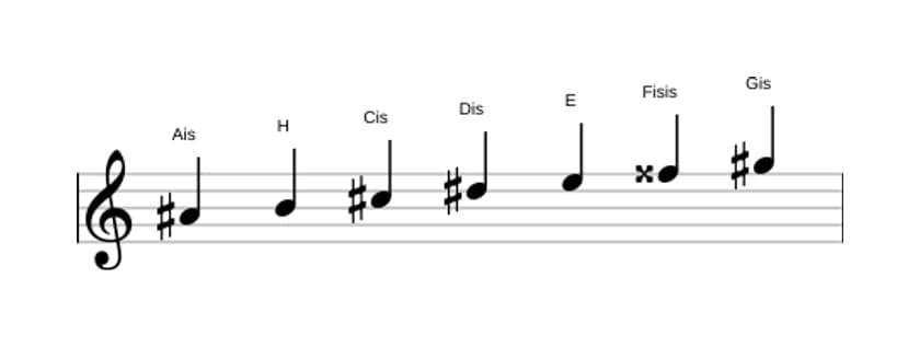 Noten der Tonleiter Ais Lokrisch 6 in drei Oktaven (4)