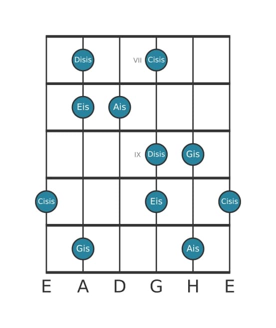 Gitarrenskala für Ais Lydisch Dominant Pentatonik in Position 6