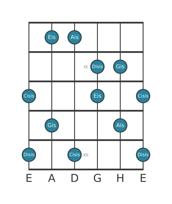 Gitarrenskala für Ais Lydisch Dominant Pentatonik in Position 7