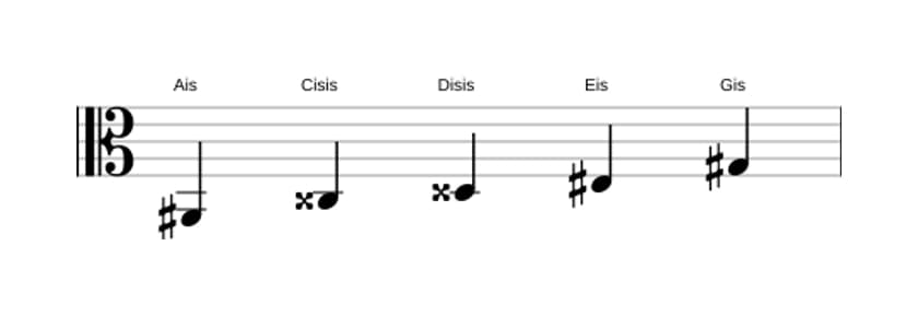 Noten der Tonleiter Ais Lydisch Dominant Pentatonik in drei Oktaven (2)