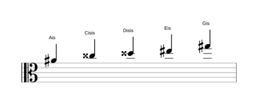 Noten der Tonleiter Ais Lydisch Dominant Pentatonik in drei Oktaven (4)