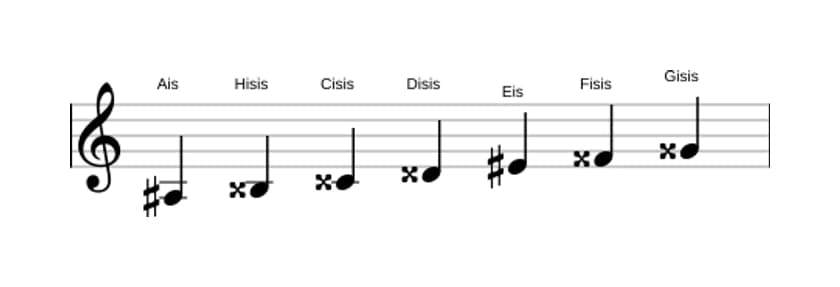Noten der Tonleiter Ais Lydisch Kreuz 9 in drei Oktaven (3)
