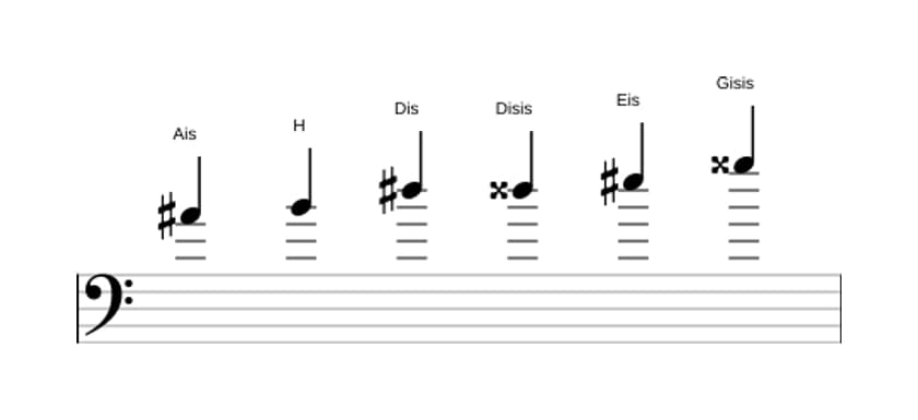 Noten der Tonleiter Ais Messiaen's Mode 5 in drei Oktaven (4)