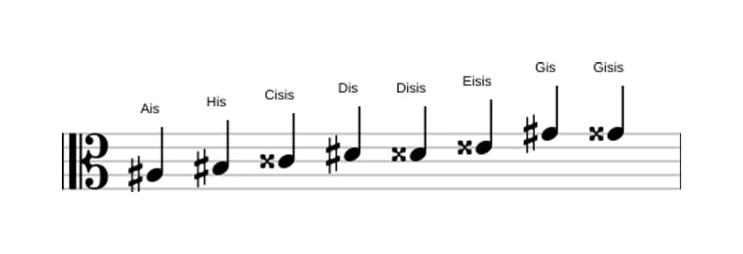 Noten der Tonleiter Ais Messiaen's Mode 6 in drei Oktaven (3)