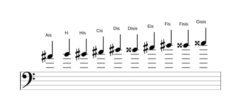 Noten der Tonleiter Ais Messiaen's Mode 7 in drei Oktaven (4)