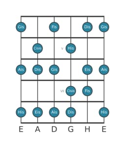 Gitarrenskala für Ais Mixolydisch Bemol 6 in Position 3