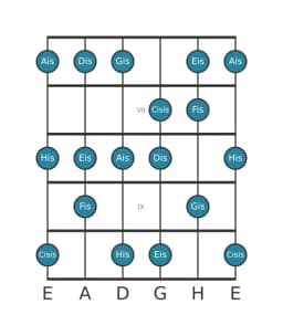 Gitarrenskala für Ais Mixolydisch Bemol 6 in Position 5