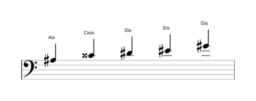 Noten der Tonleiter Ais Mixolydisch Pentatonik in drei Oktaven (3)