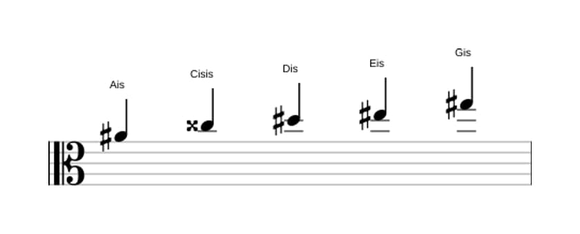 Noten der Tonleiter Ais Mixolydisch Pentatonik in drei Oktaven (4)