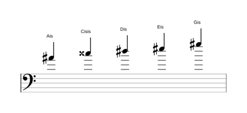 Noten der Tonleiter Ais Mixolydisch Pentatonik in drei Oktaven (4)