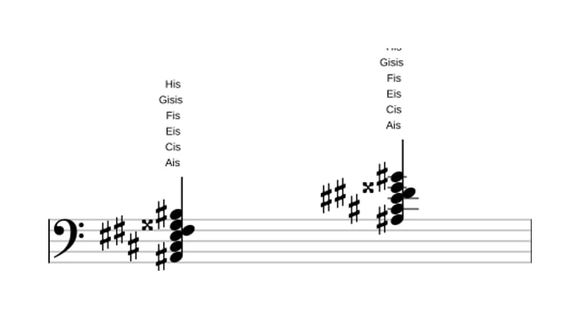 Noten von Ais Moll dur none bemol sexte in drei Oktaven (2)