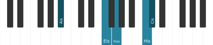 Klavierstimmen des Akkords Ais Moll mit Sexte und None - 1