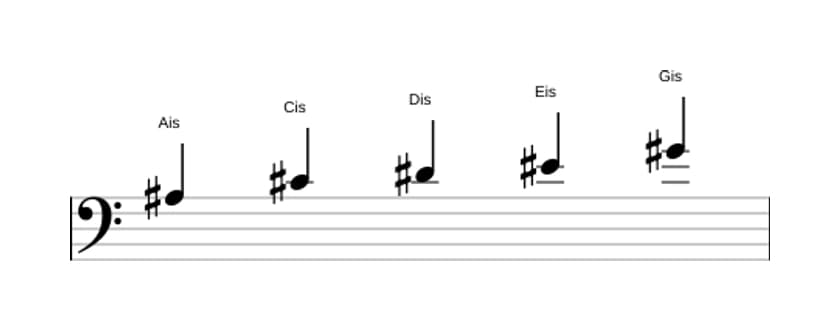 Noten der Tonleiter Ais Moll Pentatonik in drei Oktaven (3)