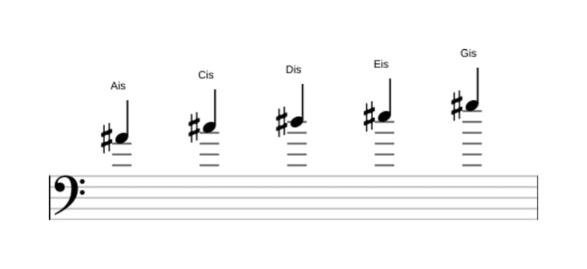Noten der Tonleiter Ais Moll Pentatonik in drei Oktaven (4)