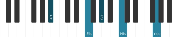 Klavierstimmen des Akkords Ais Moll terzdezime - 1
