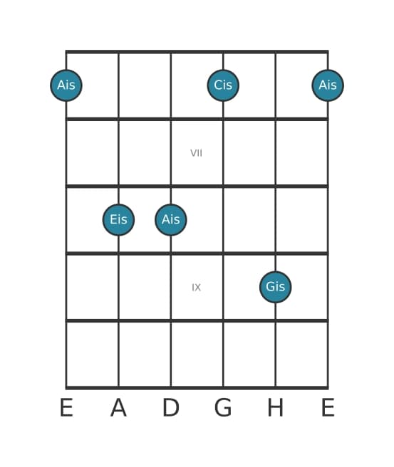 Gitarrenstimme #3 des Akkords Ais Moll 7