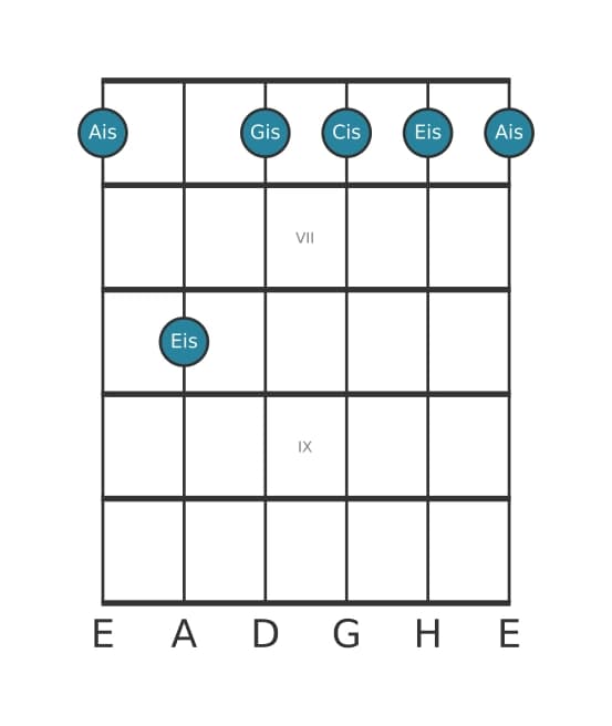 Gitarrenstimme #6 des Akkords Ais Moll 7
