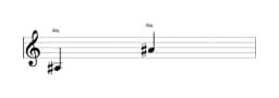 Noten der Note Ais in mehreren Oktaven (3)