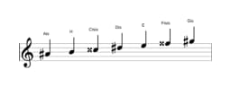 Noten der Tonleiter Ais Oriental in drei Oktaven (4)
