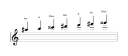 Noten der Tonleiter Ais Persian in drei Oktaven (5)